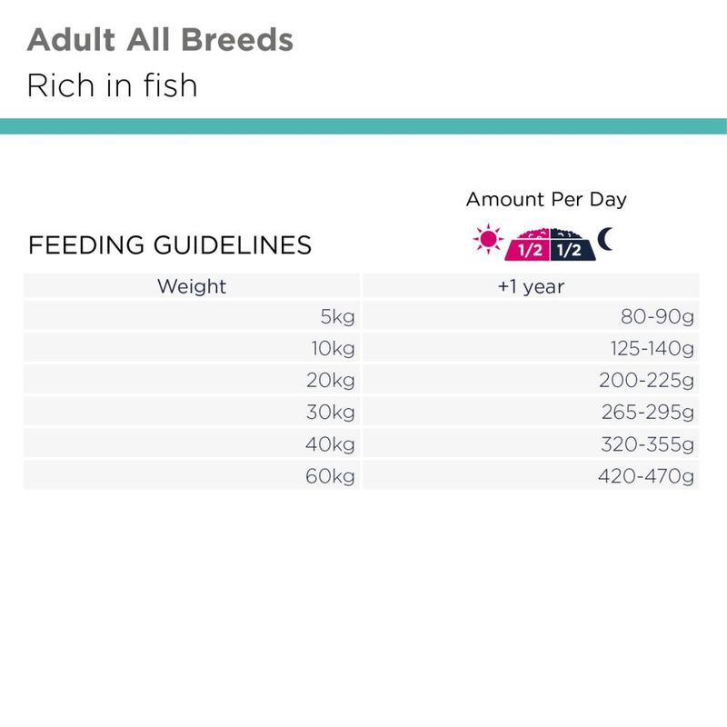 Eukanuba Sensitive Skin 12kg | For Ømfintlig Hud & Pels